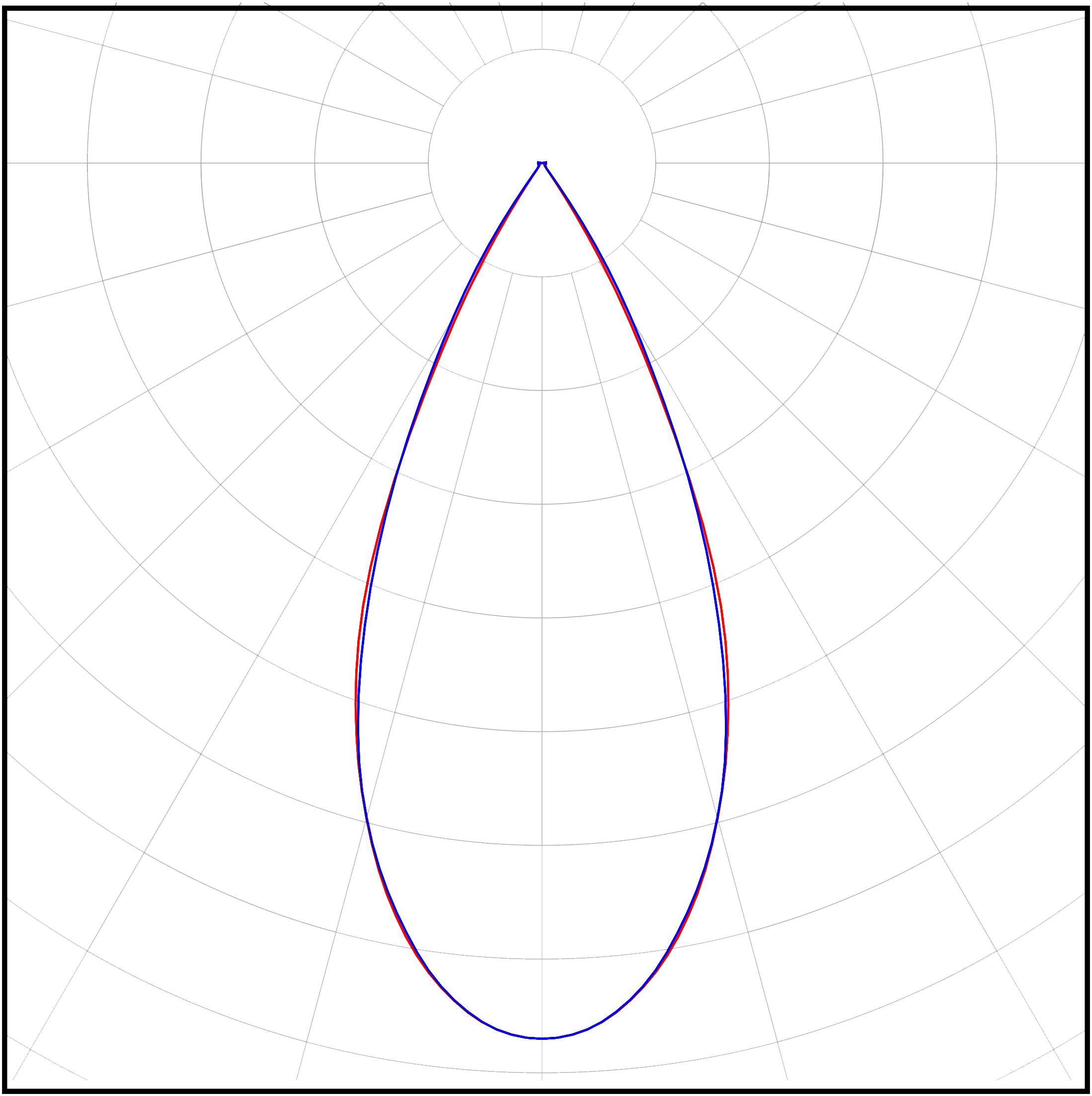 Кривая силы света